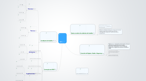 Mind Map: HSST