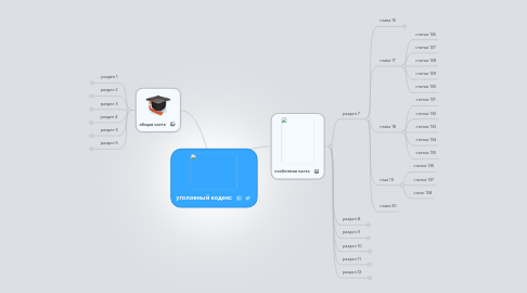 Mind Map: уголовный кодекс