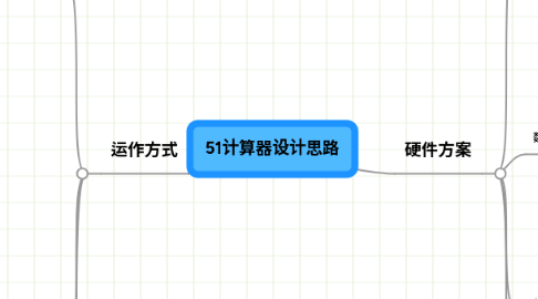 Mind Map: 51计算器设计思路