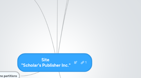 Mind Map: Site "Scholar's Publisher Inc."