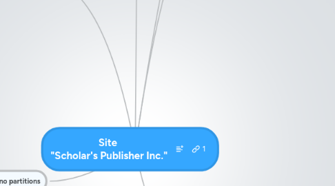 Mind Map: Site  "Scholar's Publisher Inc."