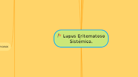 Mind Map: Lupus Eritematoso Sistémico.