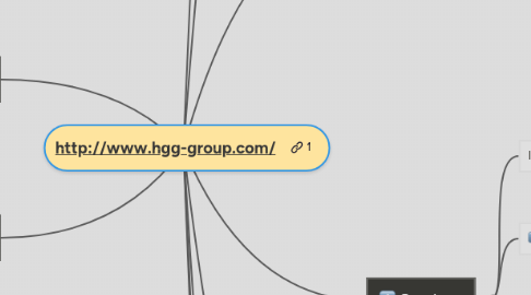 Mind Map: http://www.hgg-group.com/