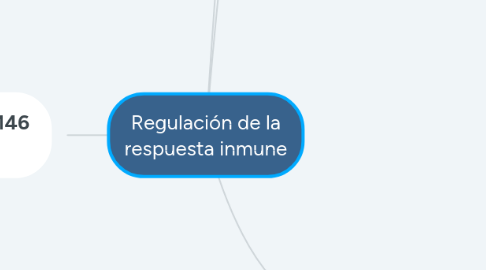Mind Map: Regulación de la respuesta inmune