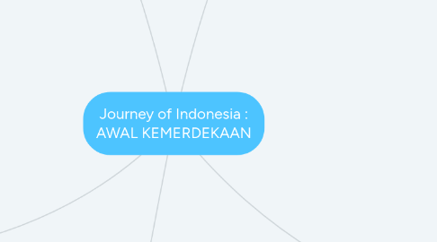 Mind Map: Journey of Indonesia : AWAL KEMERDEKAAN