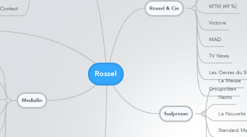 Mind Map: Rossel