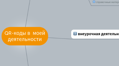 Mind Map: QR-коды в моей деятельности