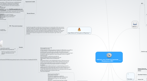 Mind Map: Gestão da Capacidade Manufatureira e MPS