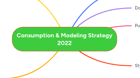 Mind Map: Consumption & Modeling Strategy 2022