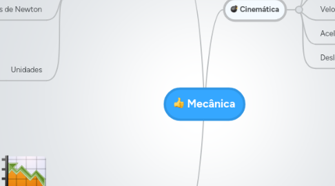 Mind Map: Mecânica