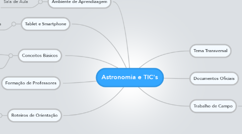 Mind Map: Astronomia e TIC's