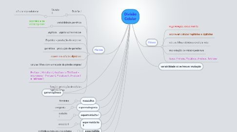 Mind Map: Divisão Celular