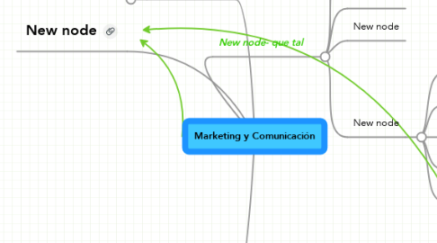 Mind Map: Marketing y Comunicación