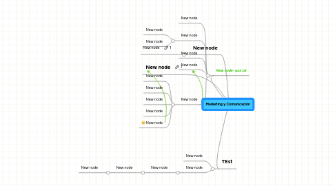 Mind Map: Marketing y Comunicación