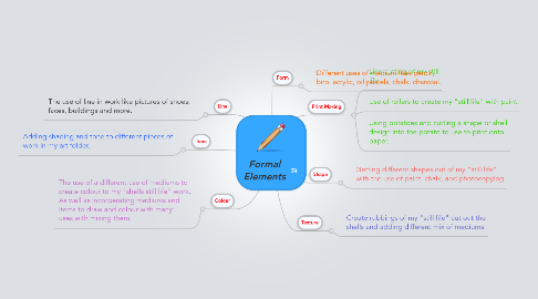 Mind Map: Formal Elements