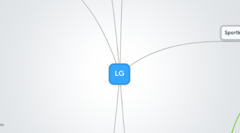 Mind Map: LG