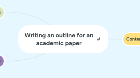 Mind Map: Writing an outline for an academic paper