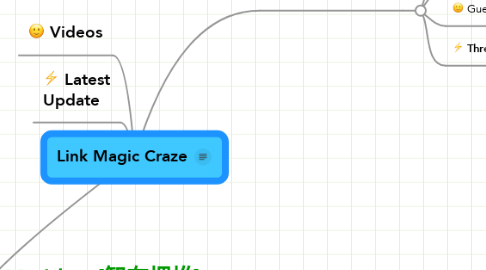 Mind Map: Link Magic Craze