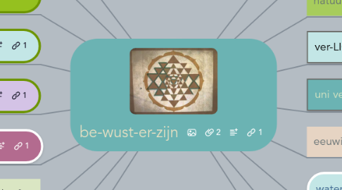 Mind Map: be-wust-er-zijn