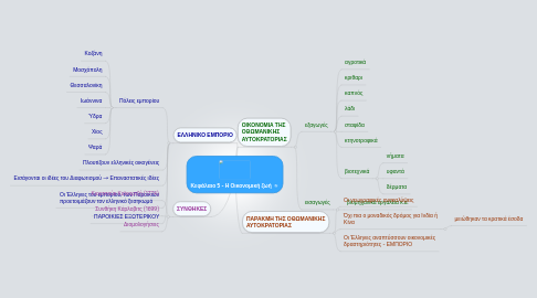 Mind Map: Κεφάλαιο 5 - Η Οικονομική ζωή