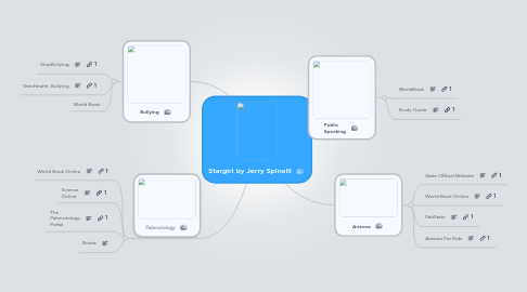 Mind Map: Stargirl by Jerry Spinelli