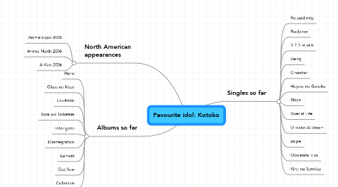 Mind Map: Favourite idol: Kotoko