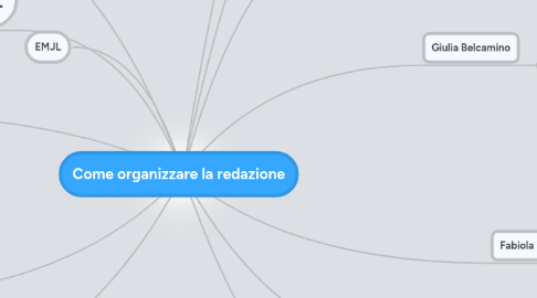 Mind Map: Come organizzare la redazione