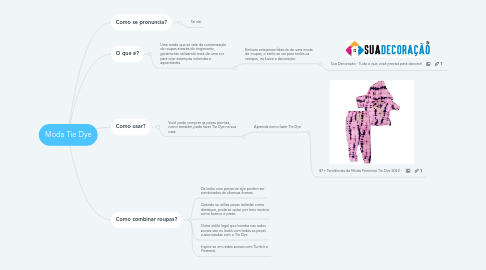 Mind Map: Moda Tie Dye