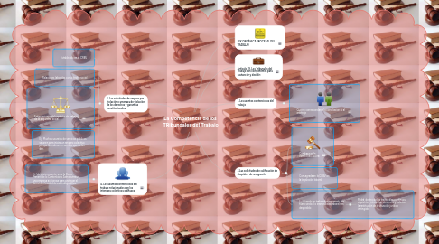 Mind Map: La Competencia de los  TRibundales del Trabajo