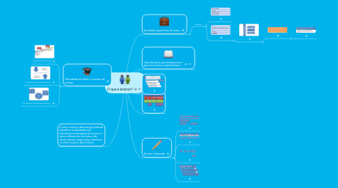 Mind Map: O que é ensinar?