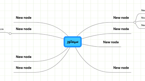 Mind Map: سيمانور