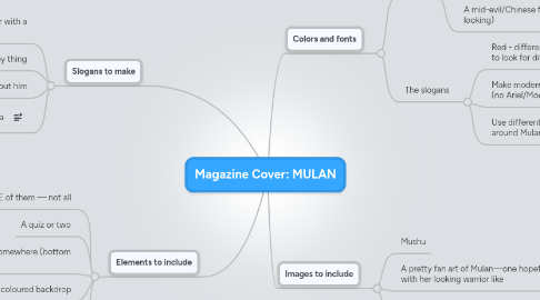 Mind Map: Magazine Cover: MULAN