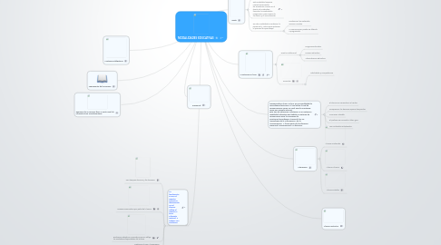 Mind Map: MODALIDADES EDUCATIVAS