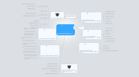 Mind Map: Uso educativo de Internet