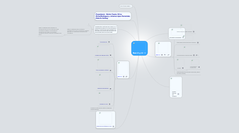 Mind Map: Web 2.0 y 3.0