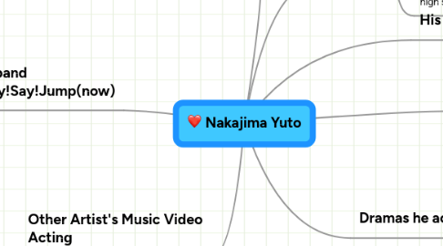 Mind Map: Nakajima Yuto