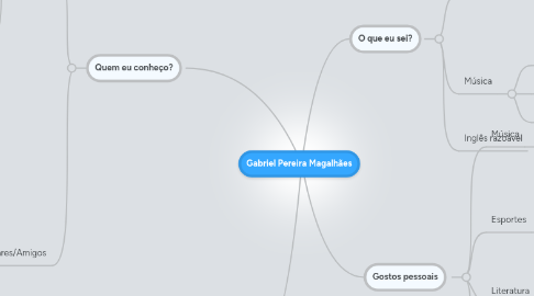 Mind Map: Gabriel Pereira Magalhães