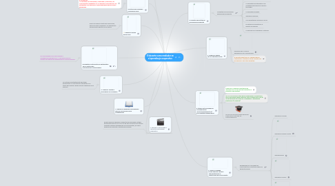 Mind Map: El docente como mediador en el aprendizaje cooperativo