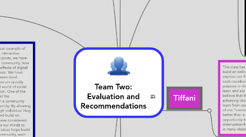 Mind Map: Team Two: Evaluation and Recommendations