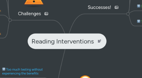 Mind Map: Reading Interventions