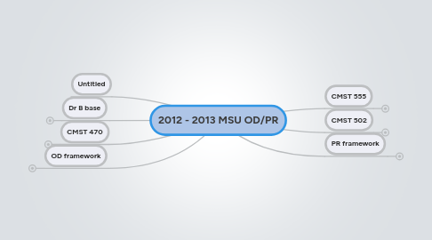 Mind Map: 2012 - 2013 MSU OD/PR