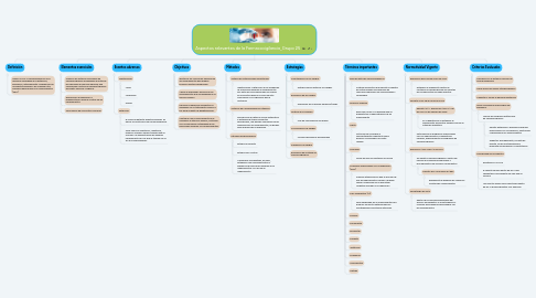 Mind Map: Aspectos relevantes de la Farmacovigilancia_Grupo 25