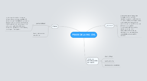 Mind Map: PRAXIS DE LA ING. CIVL