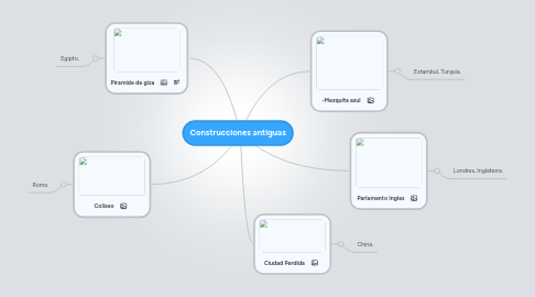 Mind Map: Construcciones antiguas