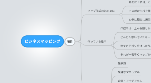 Mind Map: ビジネスマッピング