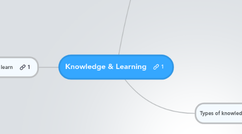 Mind Map: Knowledge & Learning