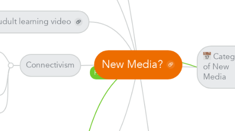 Mind Map: New Media?