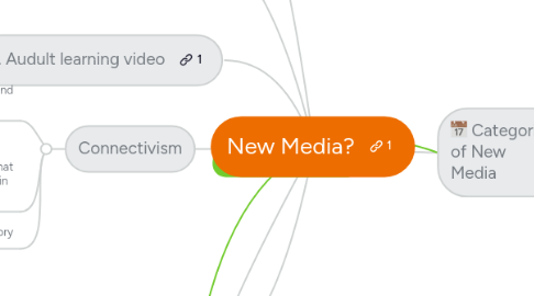 Mind Map: New Media?