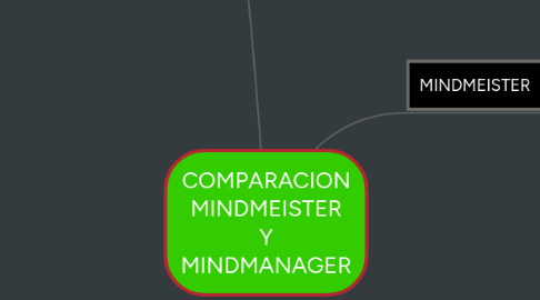 Mind Map: COMPARACION MINDMEISTER Y MINDMANAGER