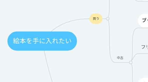 Mind Map: 絵本を手に入れたい
